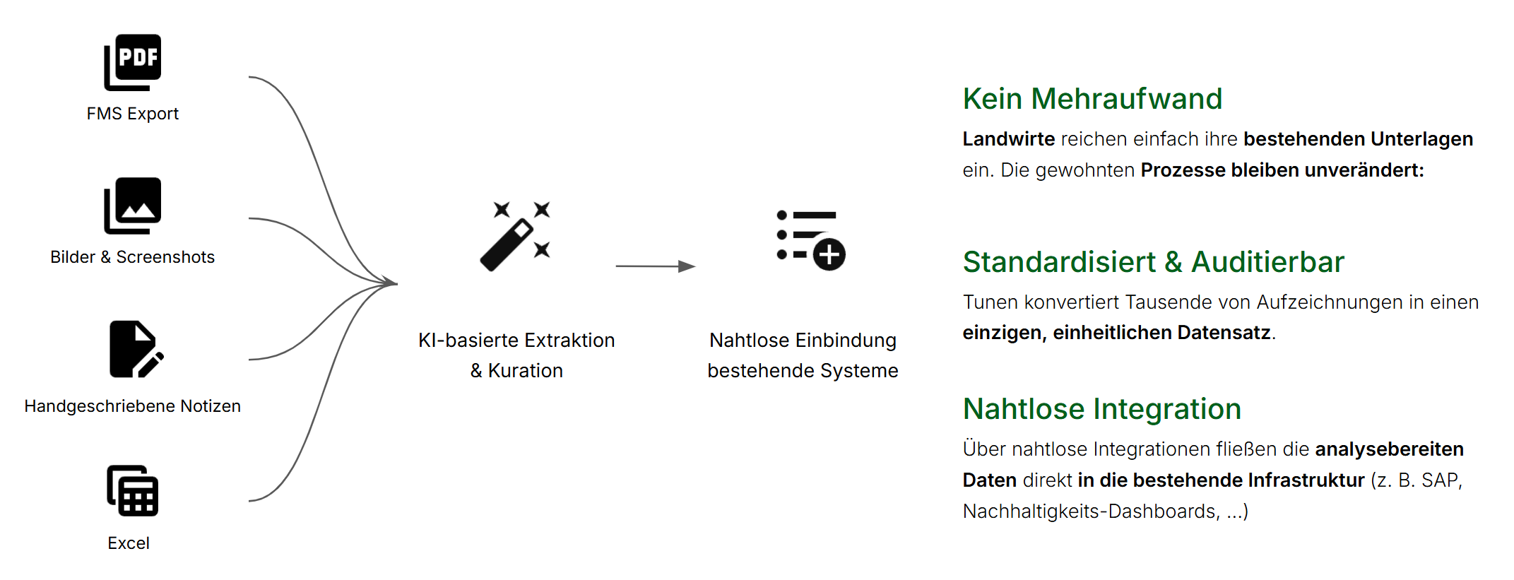 Agribusiness-Kompetenzen